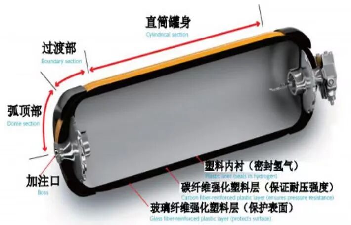 庭田科技携手某新媒体平台Cadfil软件助力高压储氢气瓶纤维缠绕技术的图1