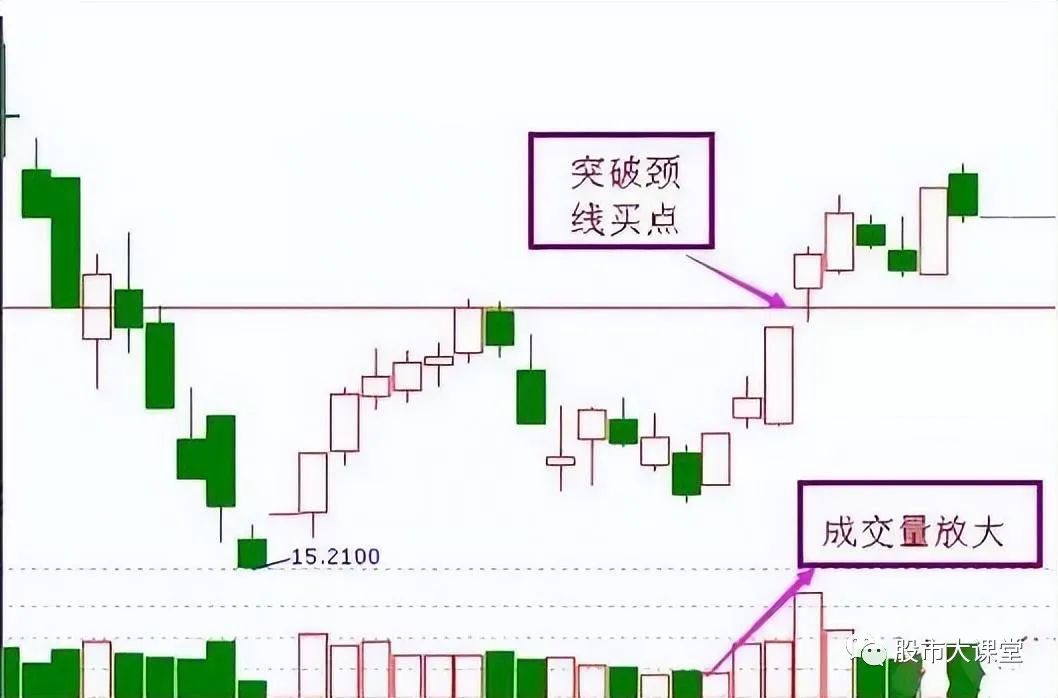 股票抄底价是什么意思