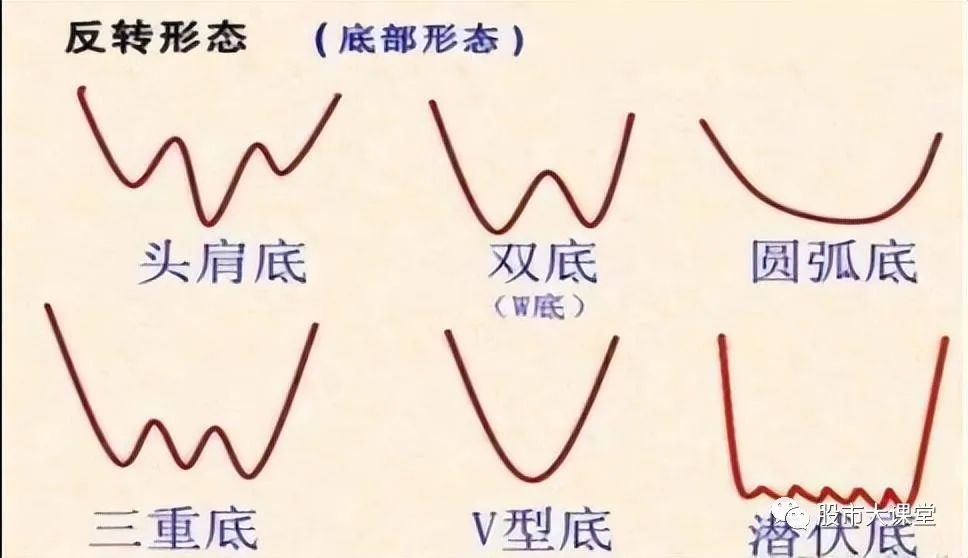 股票抄底价是什么意思