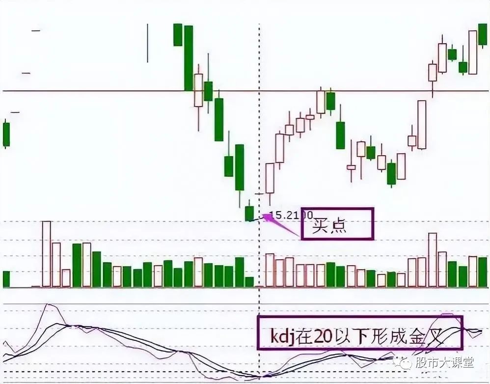 股票抄底价是什么意思