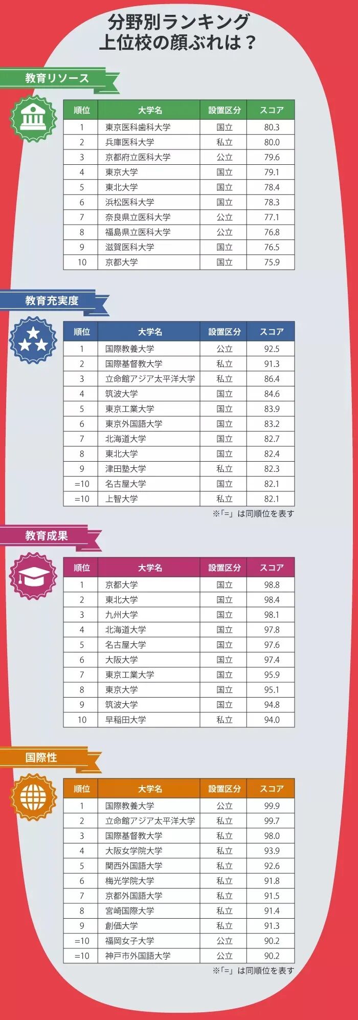 早稲田 自由微信 Freewechat