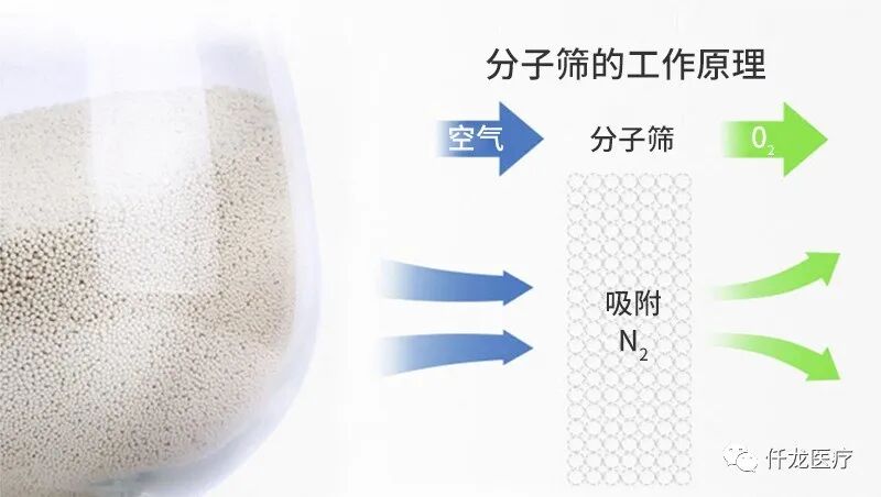 怎么能制氧制氧机怎么选？这三点帮你打开思路_https://www.jmylbn.com_新闻资讯_第4张