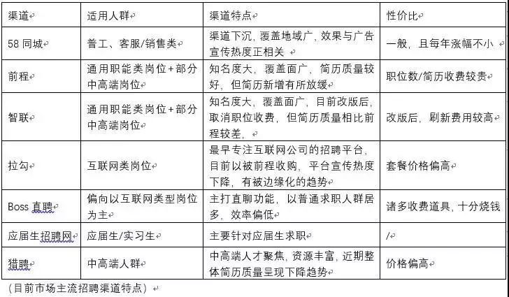 中小型企業如何破解招聘難題？ 職場 第4張