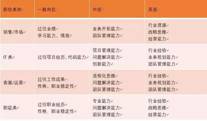 中小型企業如何破解招聘難題？ 職場 第7張