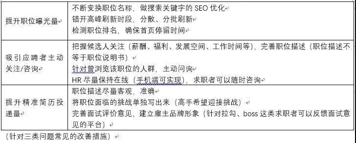 中小型企業如何破解招聘難題？ 職場 第5張