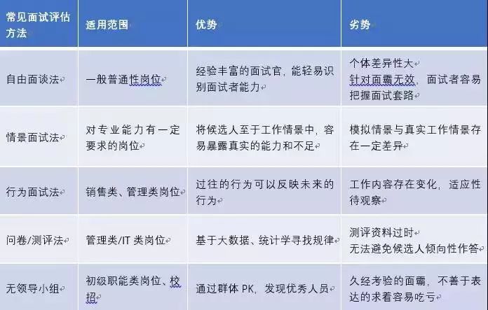 中小型企業如何破解招聘難題？ 職場 第8張