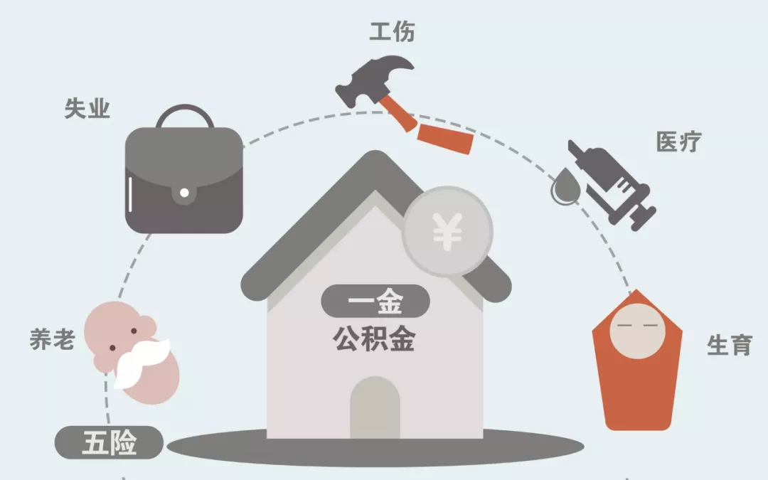 员工最关心的五险一金问题,答案都在这! 员工最关心的五险一金问题,答案都在这!