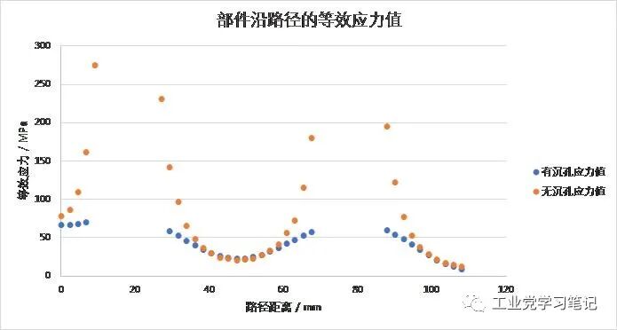 改善螺紋孔螺栓連接面壓分布及變形的方法的圖7