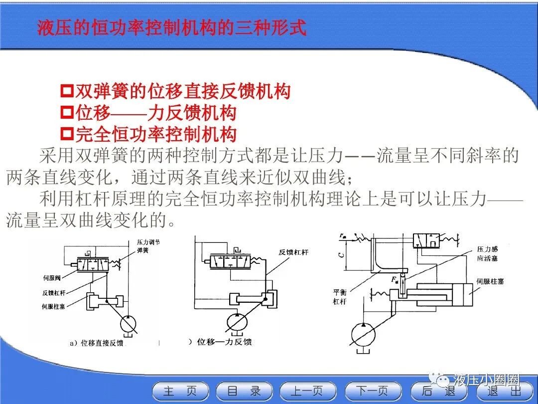 變量泵變量調(diào)節(jié)與控制技術(shù)【恒功率】的圖3