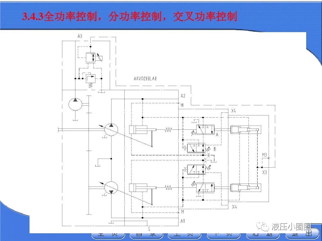 變量泵變量調(diào)節(jié)與控制技術(shù)【恒功率】的圖13