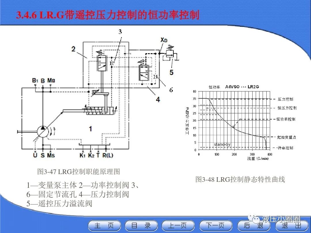 變量泵變量調(diào)節(jié)與控制技術(shù)【恒功率】的圖25