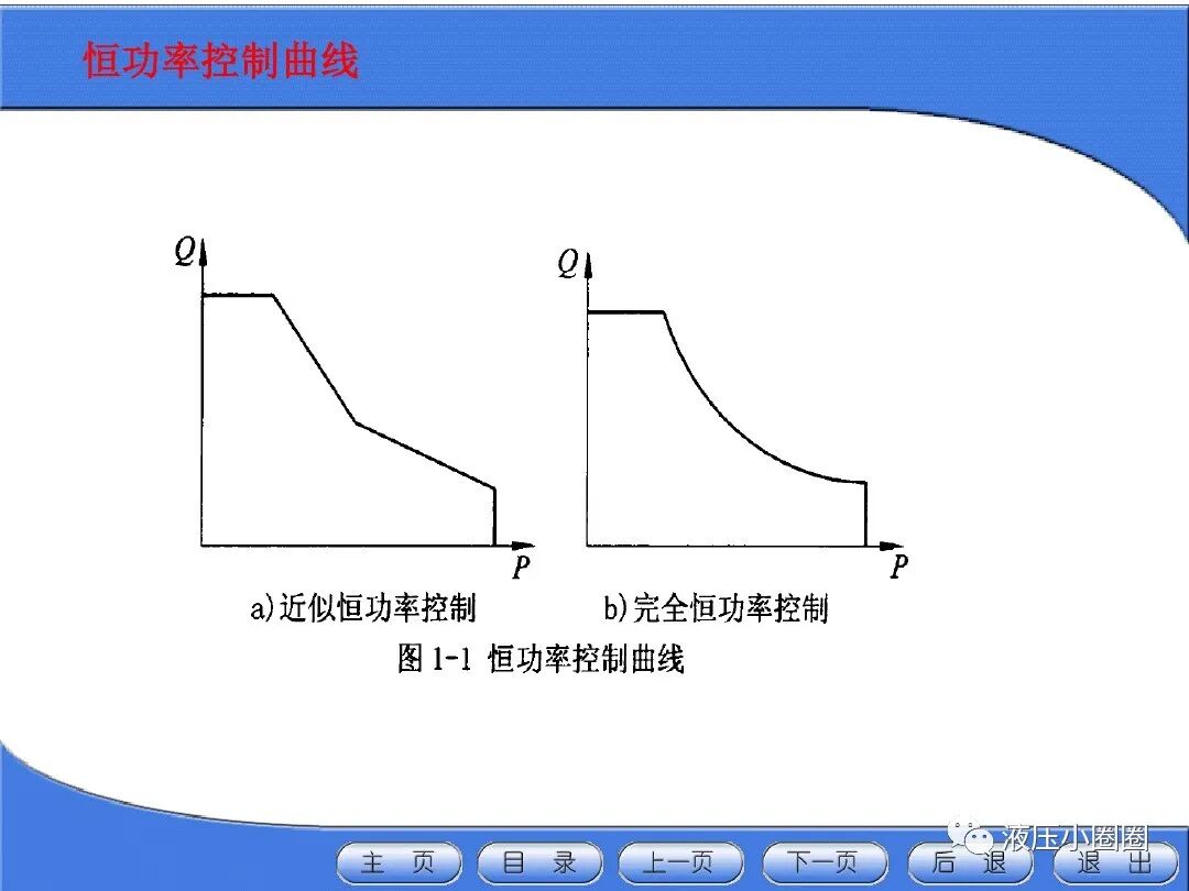 變量泵變量調(diào)節(jié)與控制技術(shù)【恒功率】的圖4