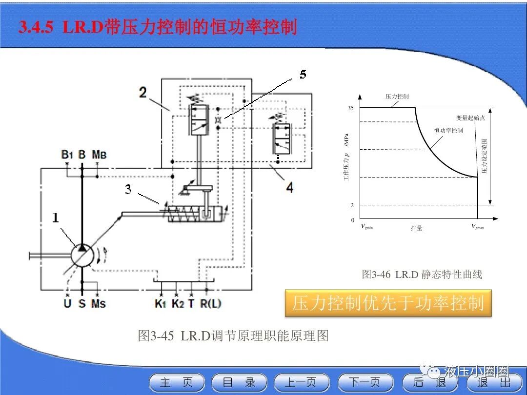 變量泵變量調(diào)節(jié)與控制技術(shù)【恒功率】的圖23