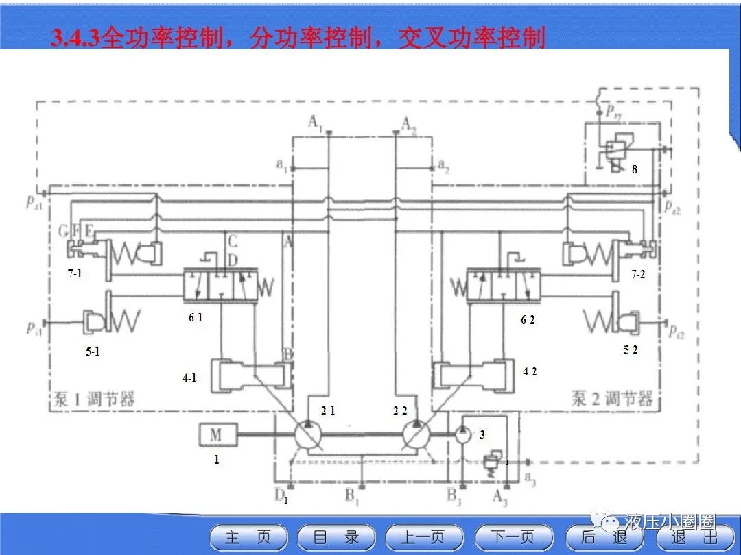 變量泵變量調(diào)節(jié)與控制技術(shù)【恒功率】的圖11