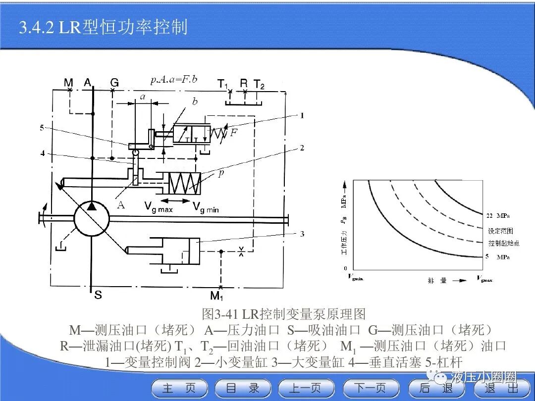 變量泵變量調(diào)節(jié)與控制技術(shù)【恒功率】的圖8