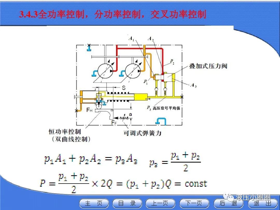 變量泵變量調(diào)節(jié)與控制技術(shù)【恒功率】的圖15