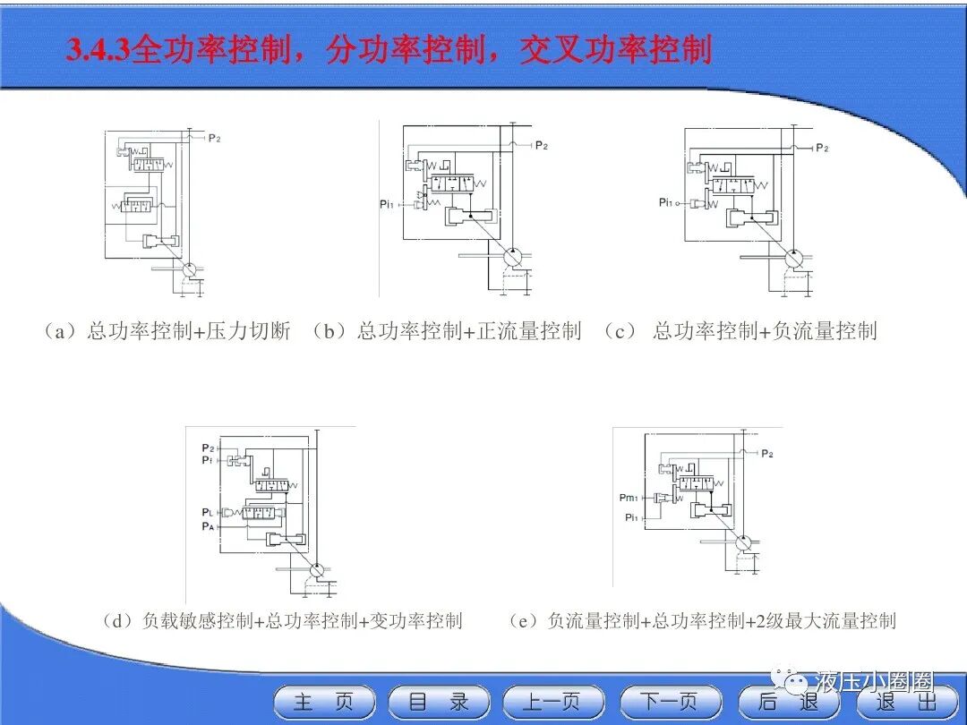 變量泵變量調(diào)節(jié)與控制技術(shù)【恒功率】的圖20