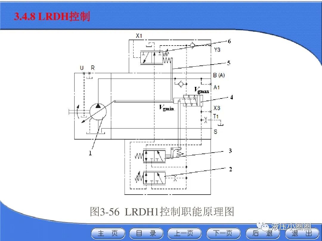 變量泵變量調(diào)節(jié)與控制技術(shù)【恒功率】的圖31