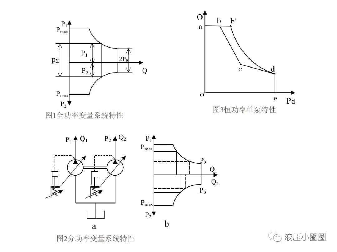變量泵變量調(diào)節(jié)與控制技術(shù)【恒功率】的圖18