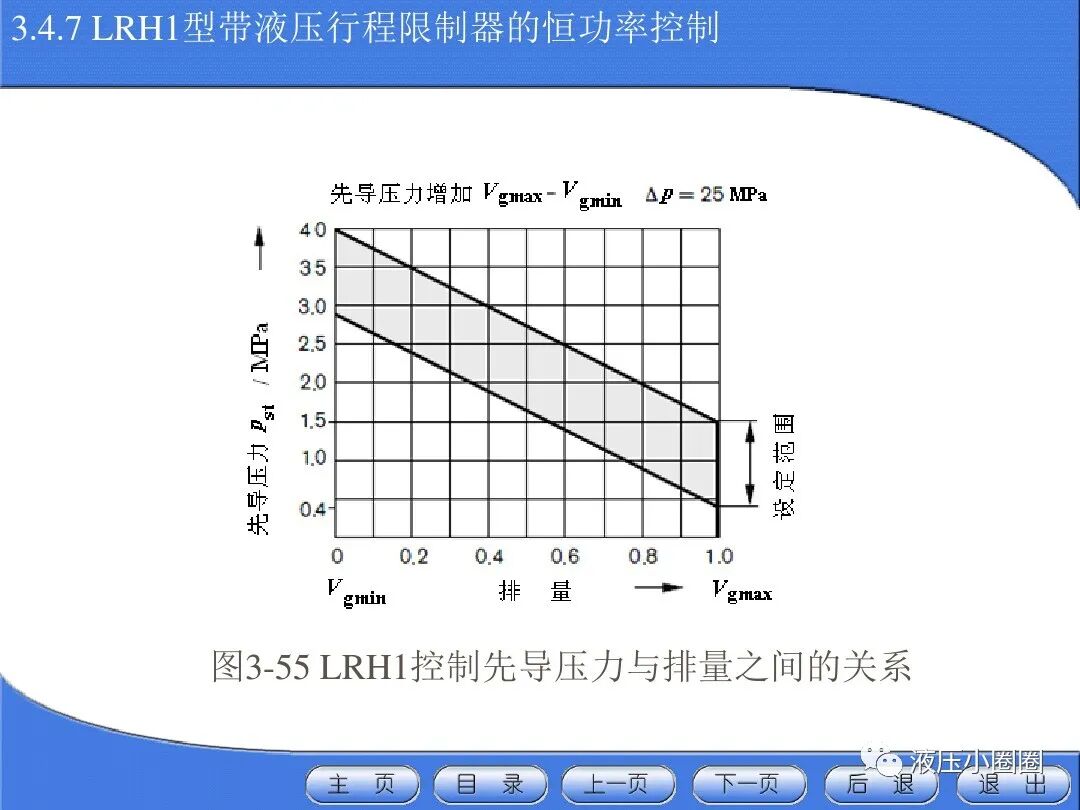 變量泵變量調(diào)節(jié)與控制技術(shù)【恒功率】的圖30
