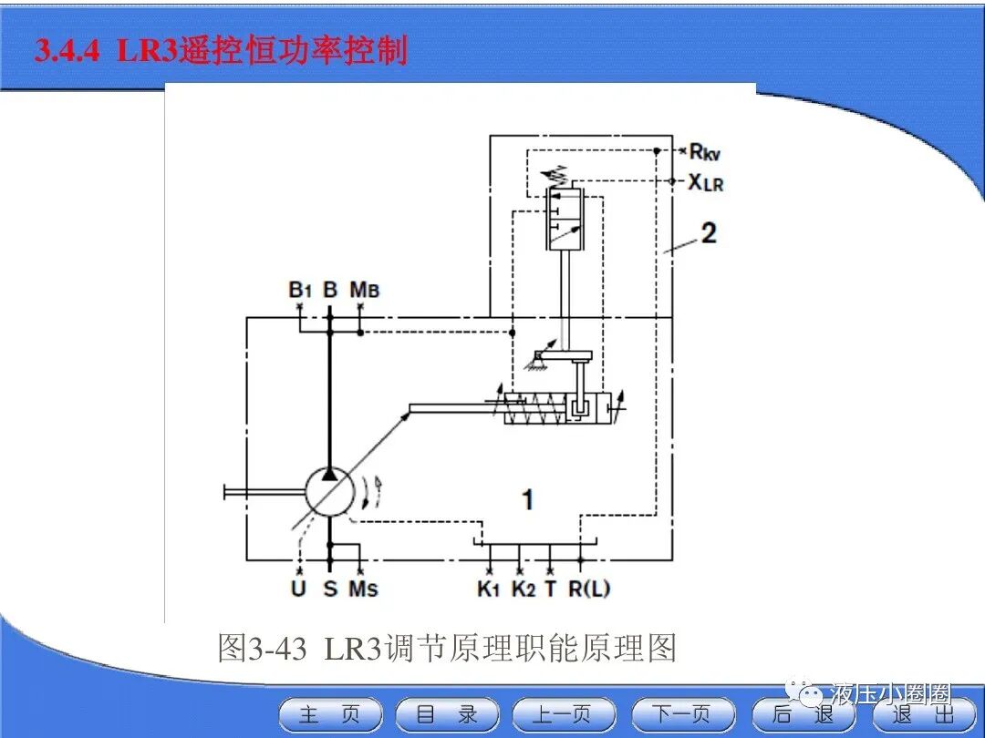 變量泵變量調(diào)節(jié)與控制技術(shù)【恒功率】的圖21