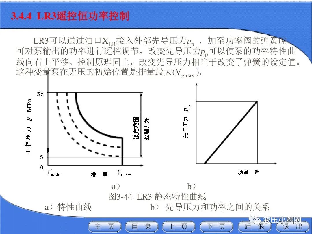變量泵變量調(diào)節(jié)與控制技術(shù)【恒功率】的圖22
