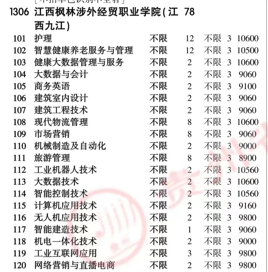 2020年高考報名網址址_2024年高考報考網站_2022報名高考網站網址