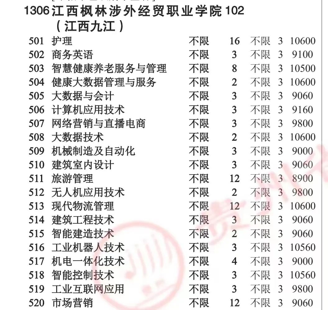 2024年高考报考网站_2022报名高考网站网址_2020年高考报名网址址