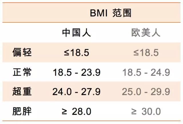 【科普營養】關於「肥胖症」醫生這麼說！ 健康 第2張