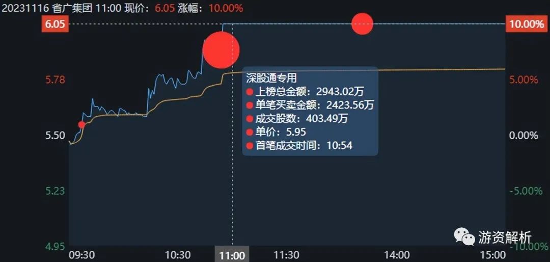 2024年09月19日 省广集团股票