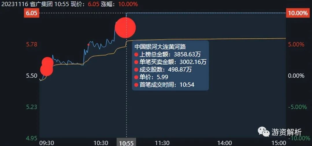 2024年09月19日 省广集团股票