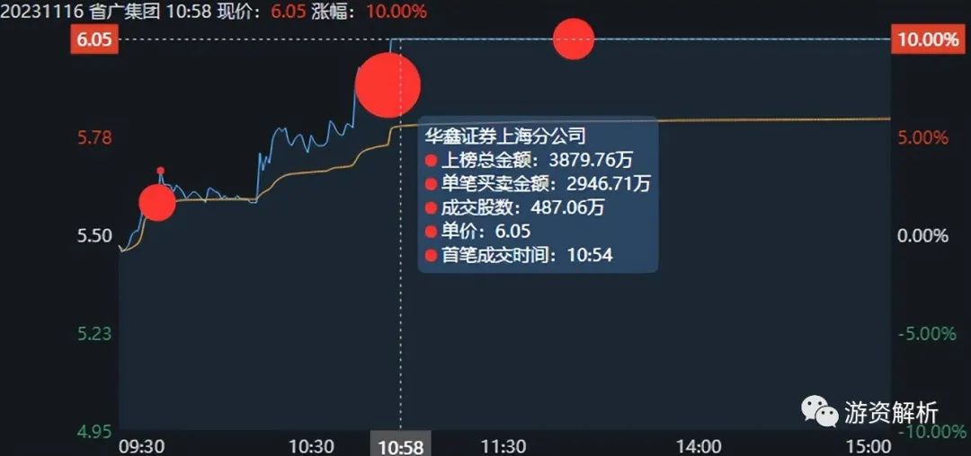 2024年09月19日 省广集团股票