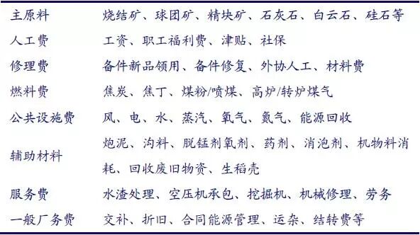 某大型钢厂高炉成本组成.jpg