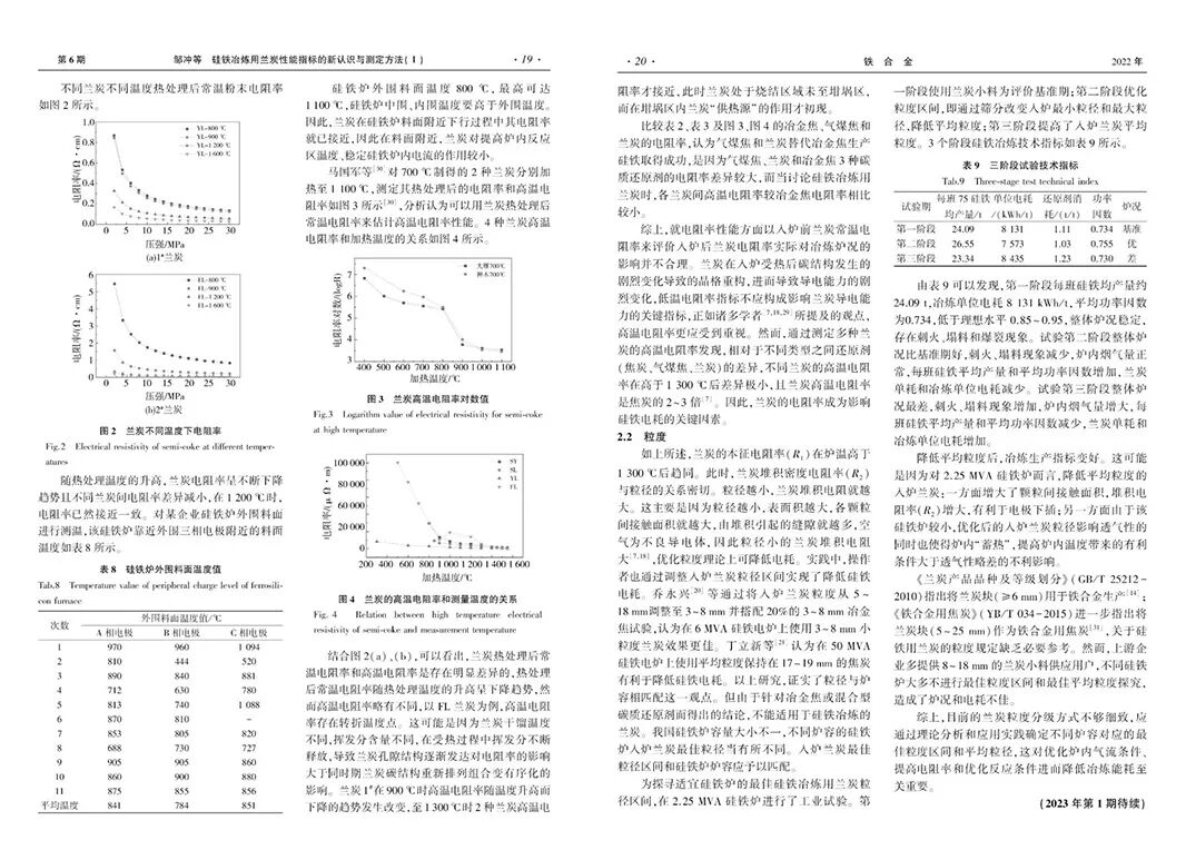 《硅铁冶炼用兰炭性能指标的新认识与测定方法Ⅰ》3.jpg