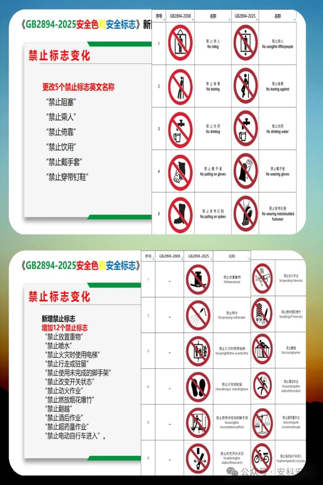 GB2894-2025《安全色和安全标志》新旧版深度解析：2026年实施前的5大关键变化