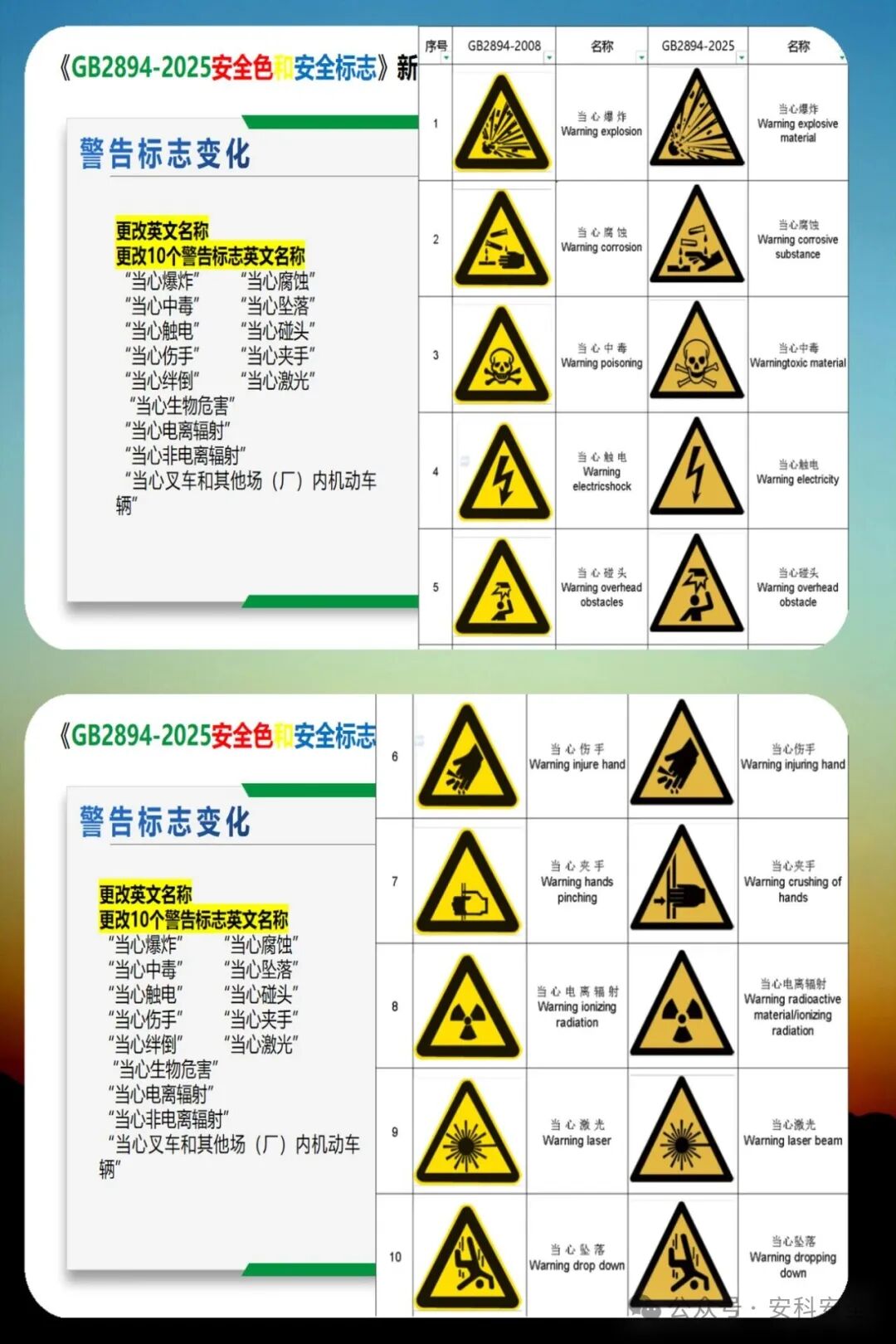 GB2894-2025《安全色和安全标志》新旧版深度解析：2026年实施前的5大关键变化