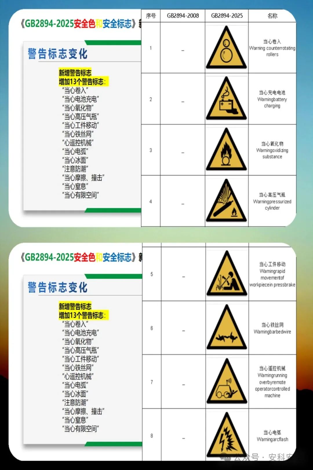GB2894-2025《安全色和安全标志》新旧版深度解析：2026年实施前的5大关键变化