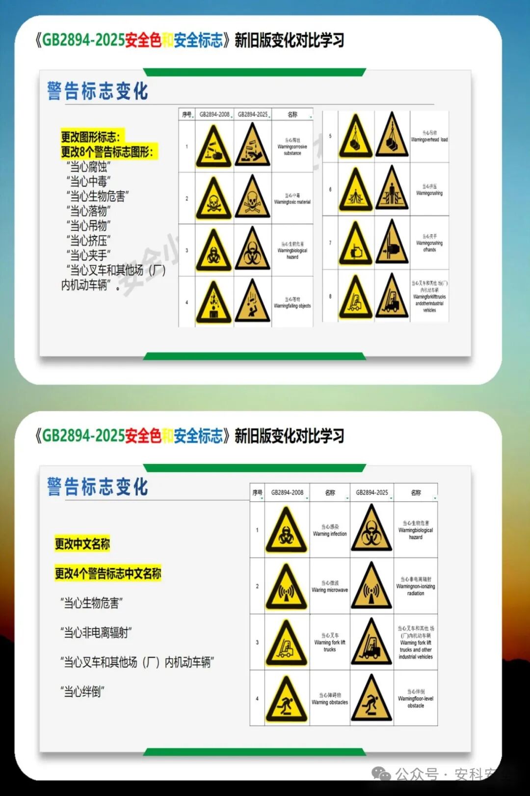 GB2894-2025《安全色和安全标志》新旧版深度解析：2026年实施前的5大关键变化