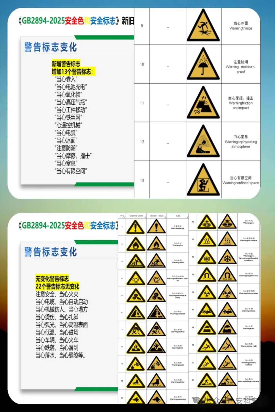 GB2894-2025《安全色和安全标志》新旧版深度解析：2026年实施前的5大关键变化