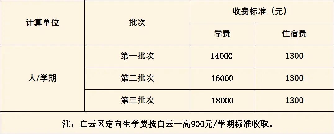 贵阳市白云兴农中学