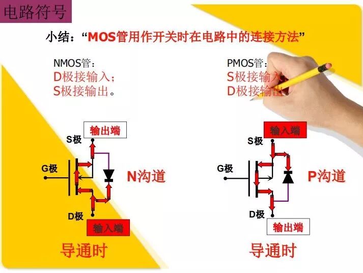从入门到精通，一文看懂MOSFET的图14