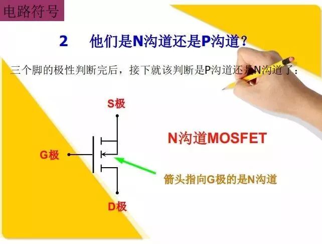 从入门到精通，一文看懂MOSFET的图4