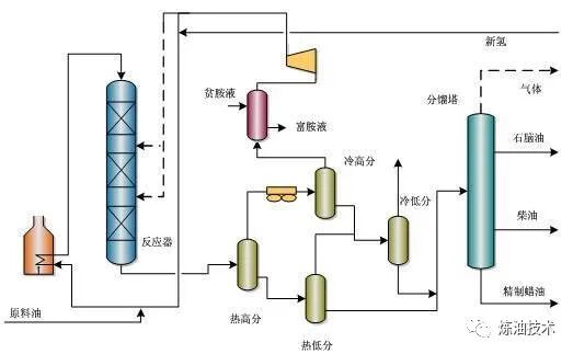 值得收藏！中石化的32种石油炼制技术！的图20