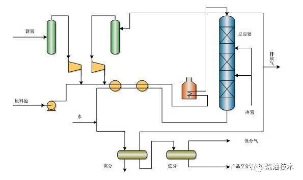 值得收藏！中石化的32种石油炼制技术！的图13