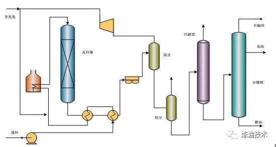 值得收藏！中石化的32种石油炼制技术！的图19