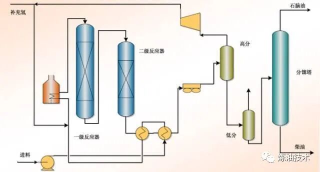 值得收藏！中石化的32种石油炼制技术！的图14