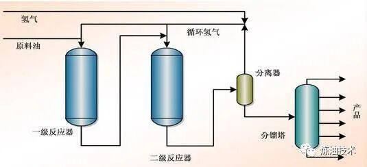 值得收藏！中石化的32种石油炼制技术！的图7