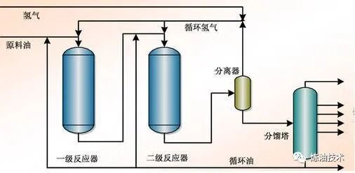 值得收藏！中石化的32种石油炼制技术！的图6