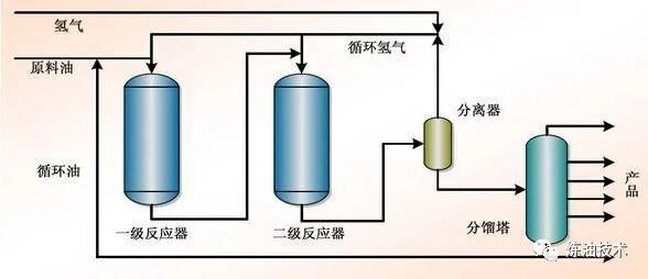 值得收藏！中石化的32种石油炼制技术！的图8
