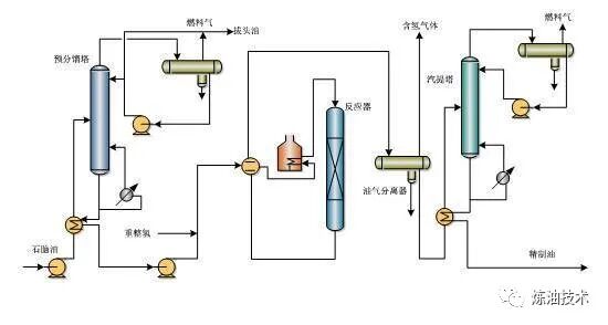 值得收藏！中石化的32种石油炼制技术！的图16